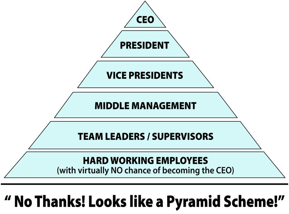 pyramid-scheme
