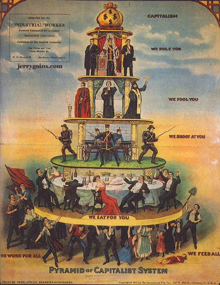 pyramid-of-capitalist-system